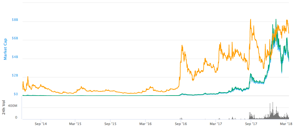 price monero