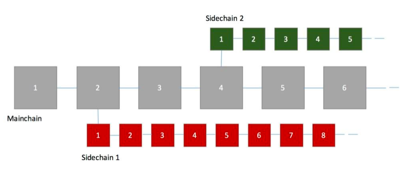 sidechain