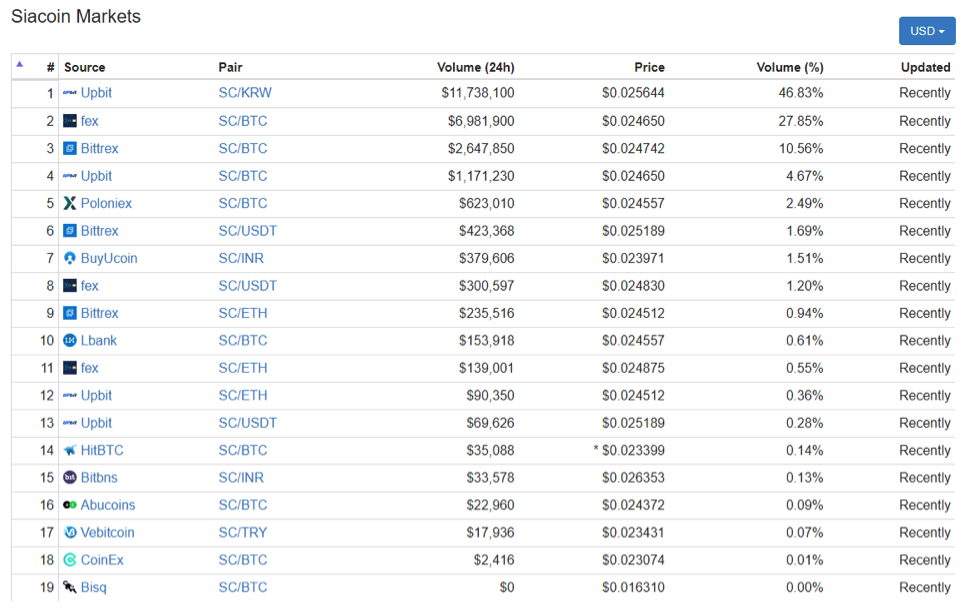 buy siacoin