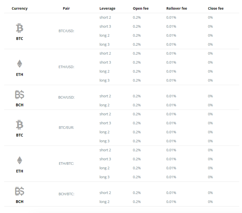 cex.io margin trading currency