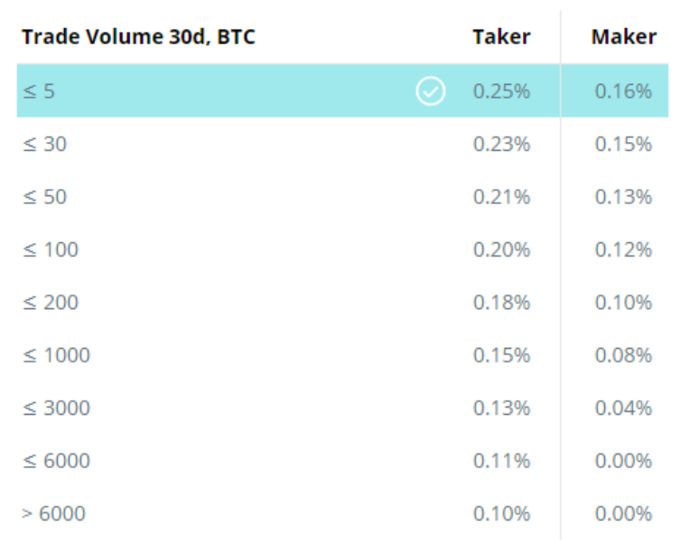 cex.io trade volume