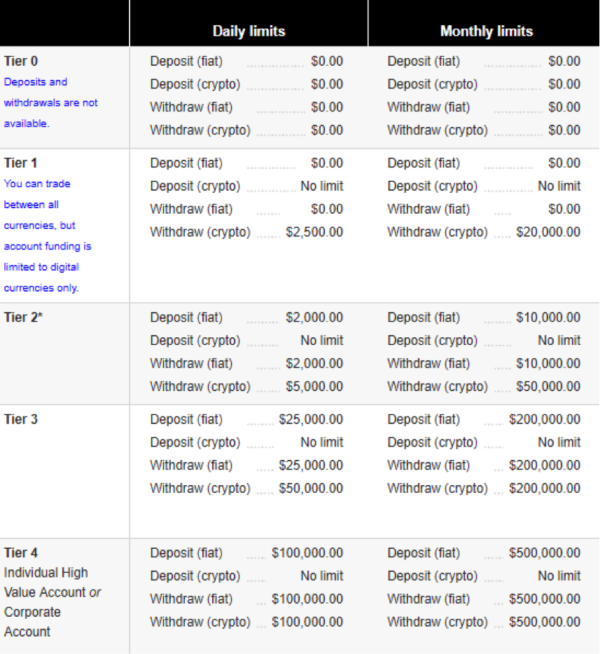 trading limits