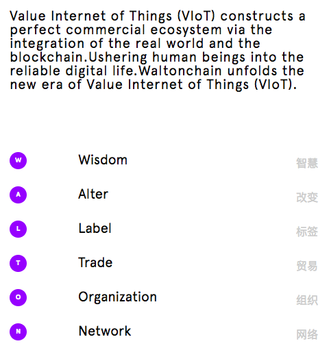 waltonchain