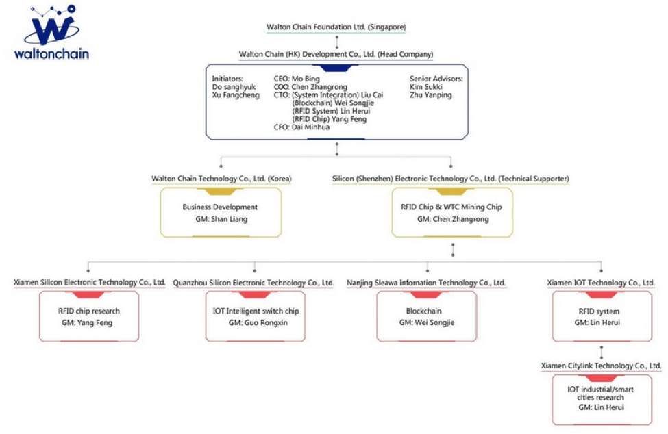 waltonchain