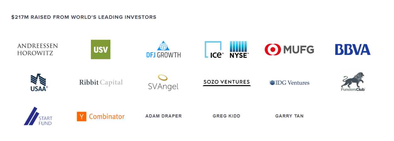 Investment firms with logos