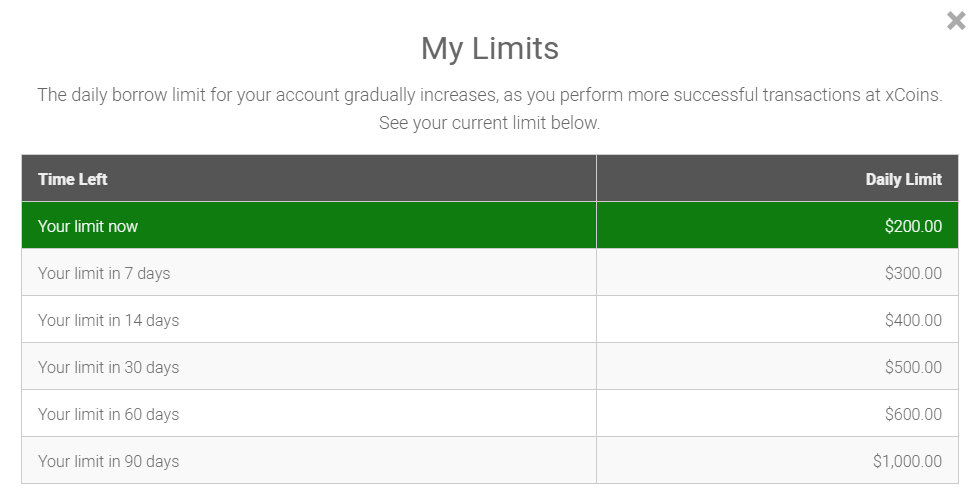 xCoins buying limits: $200 to $1000 growing over 90 days.