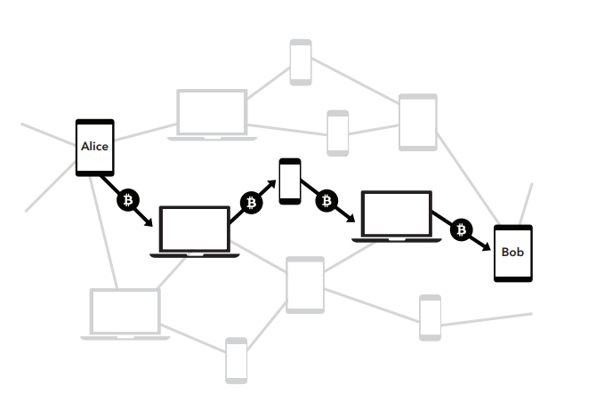  Lightning Network diagram